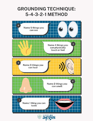 Infographic explaining the grounding technique method